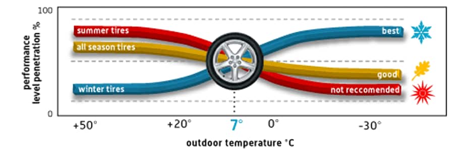 Tire Comparison Chart
